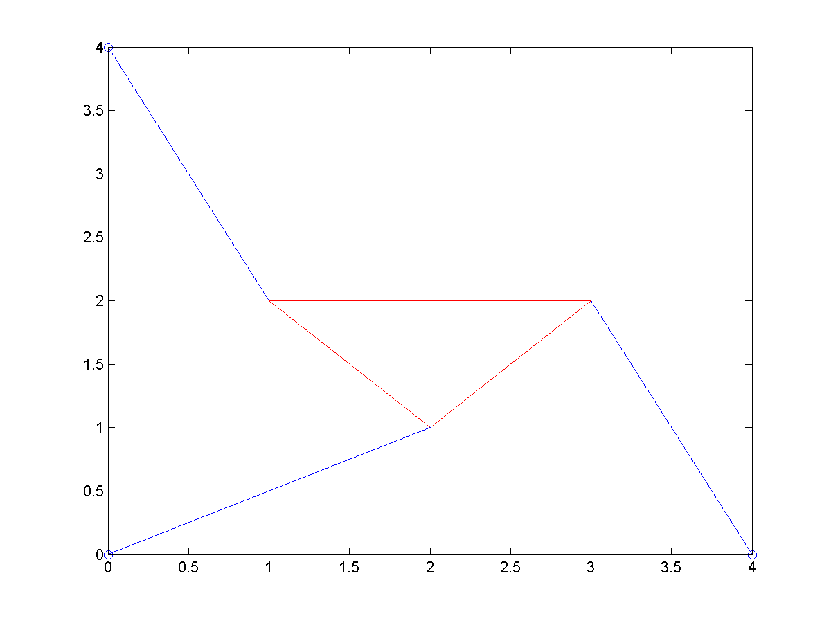 f(theta1)